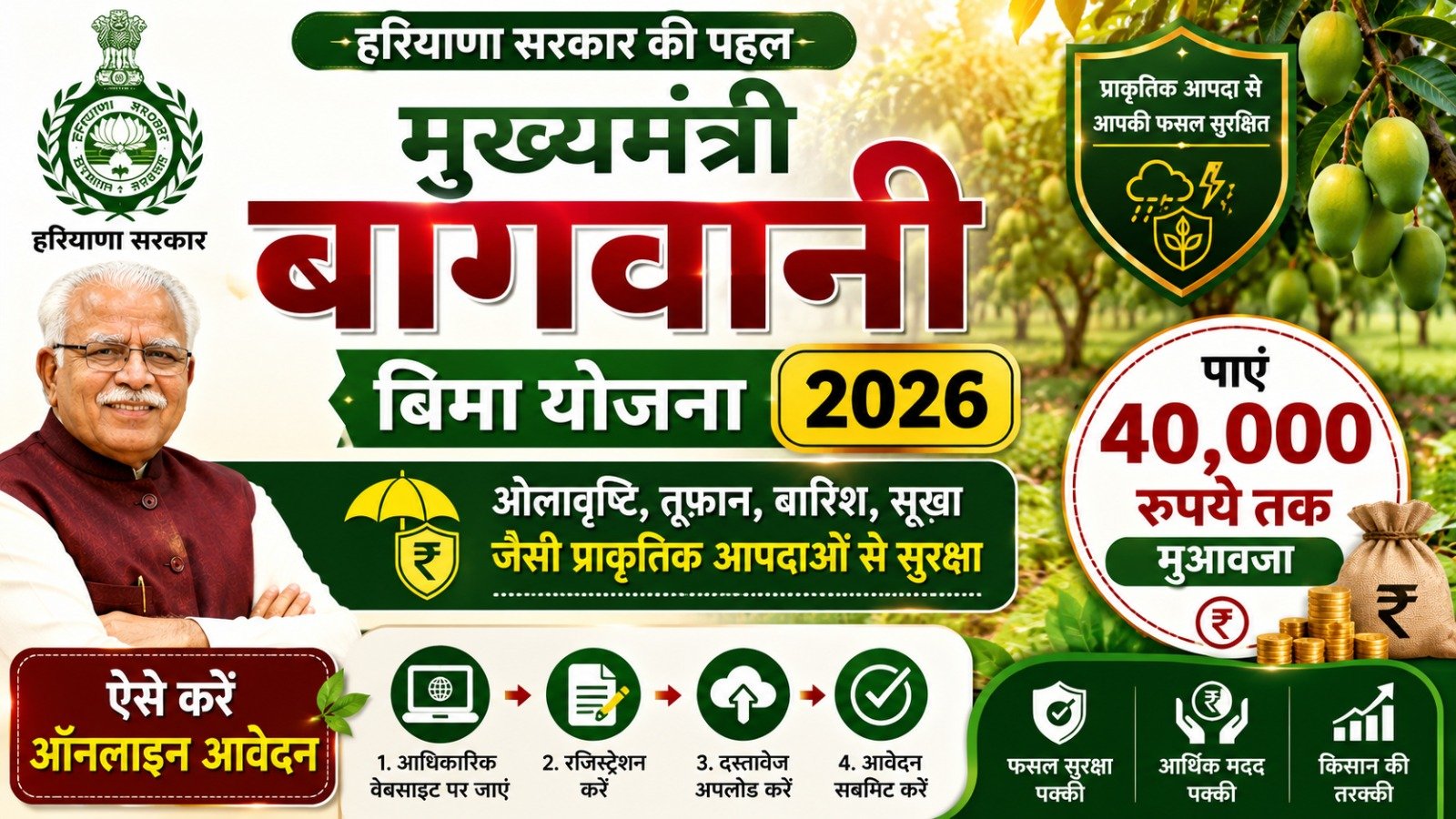 Mukhyamantri Bagwani Bima Yojana Registration 2026: 40,000 रुपये तक मुआवजा, ऐसे करें ऑनलाइन आवेदन