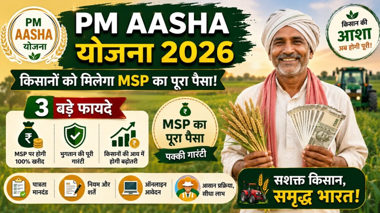 PM AASHA Yojana 2026: किसानों को मिलेगा MSP का पूरा पैसा! जानें योजना के 3 बड़े फायदे, नियम और आवेदन प्रक्रिया