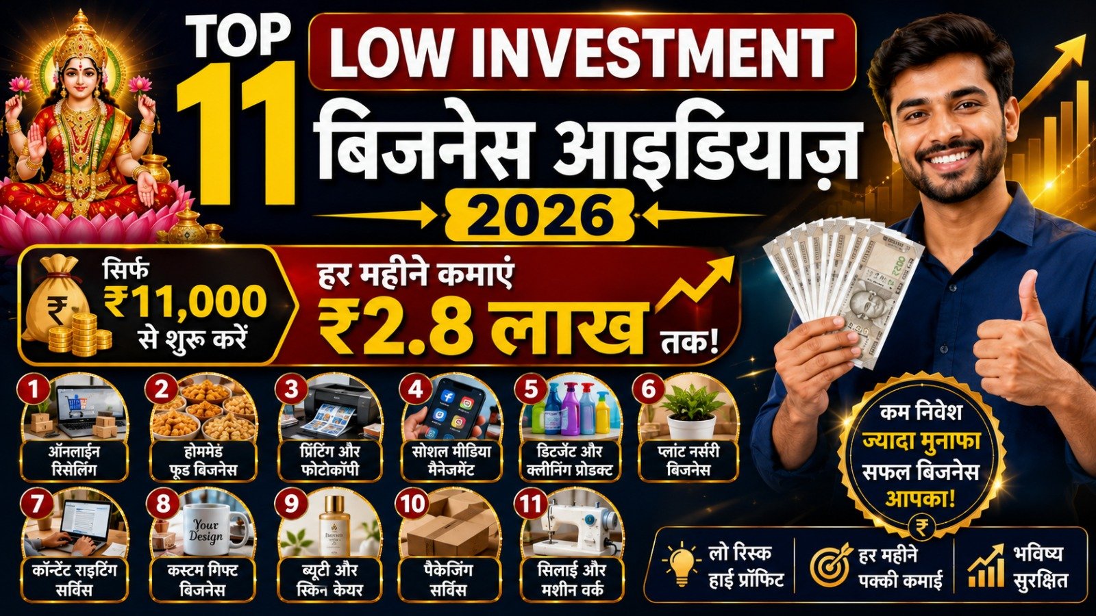 Top 11 Low Investment Business Ideas 2026: सिर्फ ₹11,000 से शुरू करें, हर महीने कमाएं ₹2.8 लाख तक!